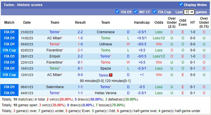 Soi kèo phạt góc Juventus vs Torino, 2h45 ngày 1/3 - Ảnh 2