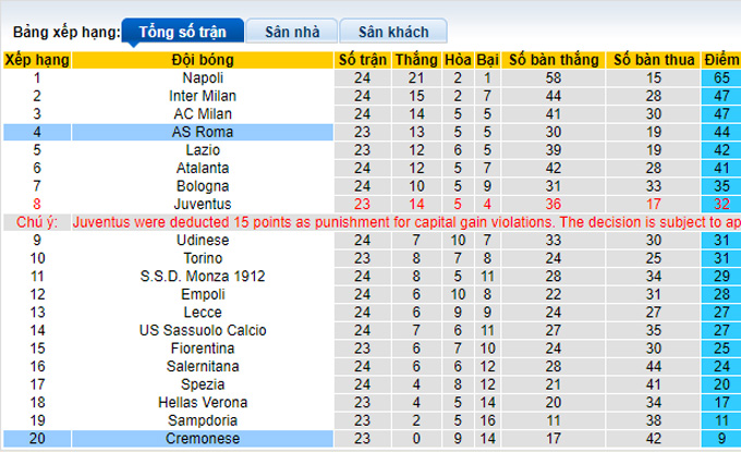 Nhận định, soi kèo Cremonese vs AS Roma, 0h30 ngày 1/3 - Ảnh 4