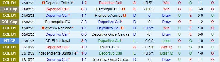 Nhận định, soi kèo Deportivo Cali vs Deportivo Pereira, 6h ngày 2/3 - Ảnh 1