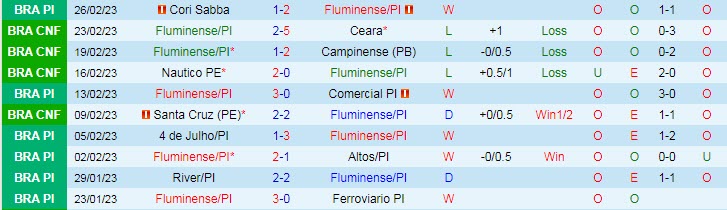 Nhận định, soi kèo Fluminense PI vs Ponte Preta, 7h ngày 1/3 - Ảnh 1