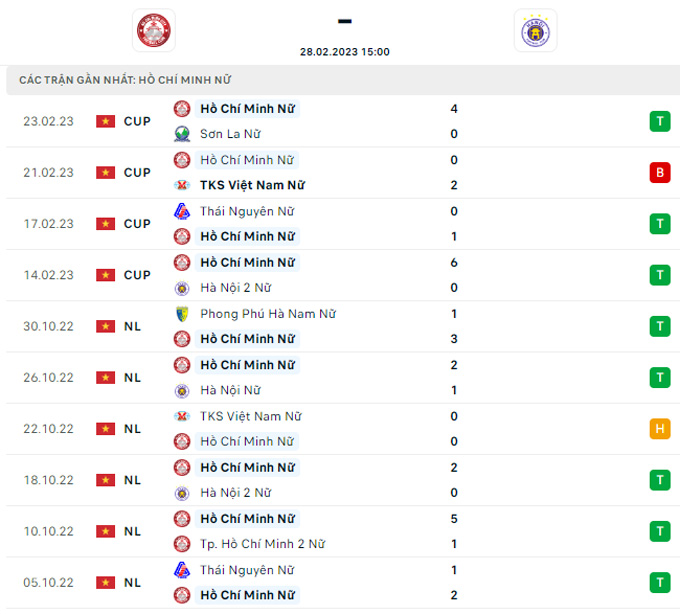 Nhận định, soi kèo Nữ TP.HCM vs Nữ Hà Nội 2, 15h ngày 28/2 - Ảnh 1