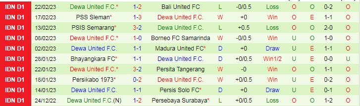 Nhận định, soi kèo PSM vs Dewa, 15h ngày 1/3 - Ảnh 2