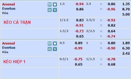 Phân tích kèo hiệp 1 Arsenal vs Everton, 2h45 ngày 2/3 - Ảnh 1