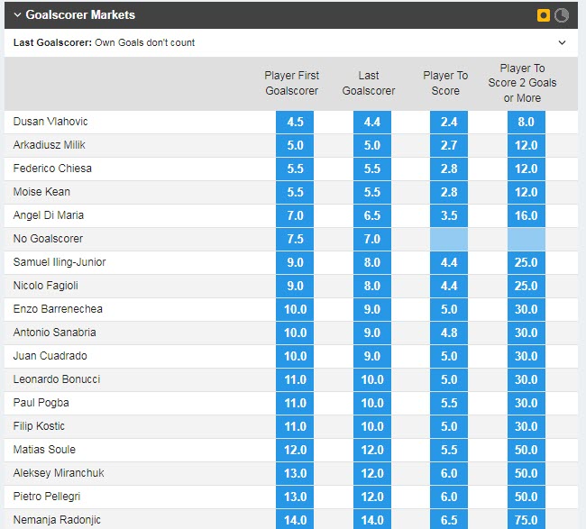 Soi bảng vị cầu thủ ghi bàn Juventus vs Torino, 2h45 ngày 1/3 - Ảnh 1