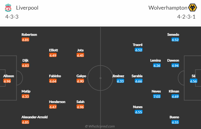 Tỷ lệ kèo nhà cái Liverpool vs Wolves, 3h ngày 2/3 - Ảnh 5