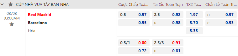 Tỷ lệ kèo nhà cái Real Madrid vs Barcelona mới nhất, 3h ngày 3/3 - Ảnh 1