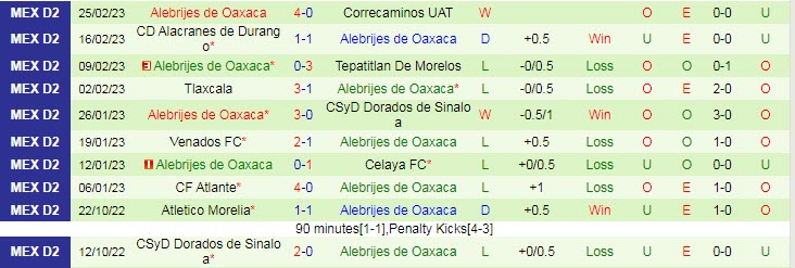 Nhận định, soi kèo Tapatio vs Alebrijes Oaxaca, 10h05 ngày 3/3 - Ảnh 2