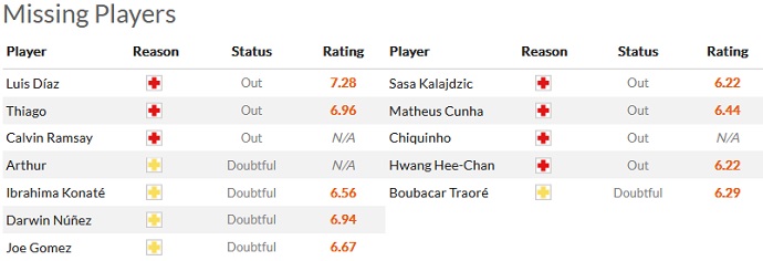 Phân tích kèo hiệp 1 Liverpool vs Wolves, 3h00 ngày 2/3 - Ảnh 4