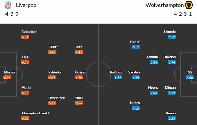 Phân tích kèo hiệp 1 Liverpool vs Wolves, 3h00 ngày 2/3 - Ảnh 5