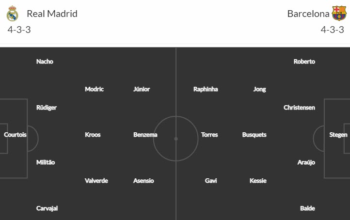Soi bảng dự đoán tỷ số chính xác Real Madrid vs Barcelona, 3h ngày 3/3 - Ảnh 5