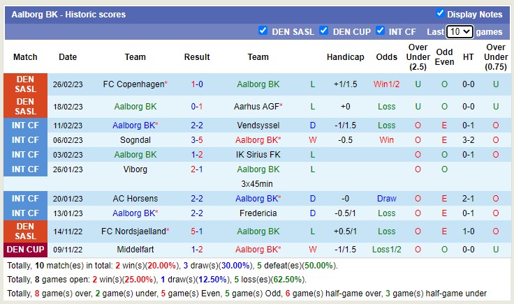 Soi kèo, dự đoán Macao Aalborg vs Viborg, 0h ngày 3/3 - Ảnh 1