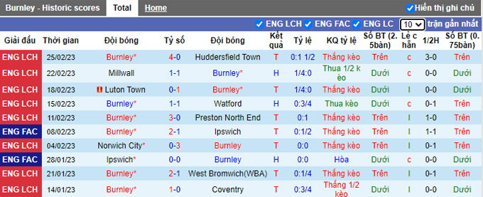 Soi kèo, dự đoán Macao Burnley vs Fleetwood, 2h30 ngày 2/3 - Ảnh 1