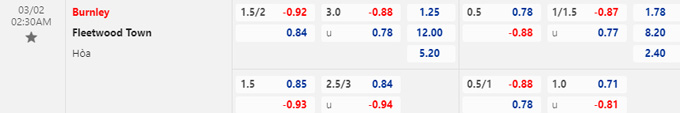 Soi kèo, dự đoán Macao Burnley vs Fleetwood, 2h30 ngày 2/3 - Ảnh 4