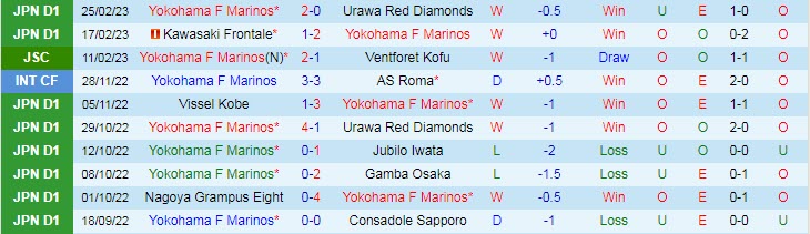 Biến động tỷ lệ kèo Yokohama Marinos vs Sanfrecce Hiroshima, 17h ngày 3/3 - Ảnh 2