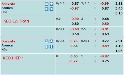 Nhận định, soi kèo Boavista vs Arouca, 2h ngày 4/3 - Ảnh 1