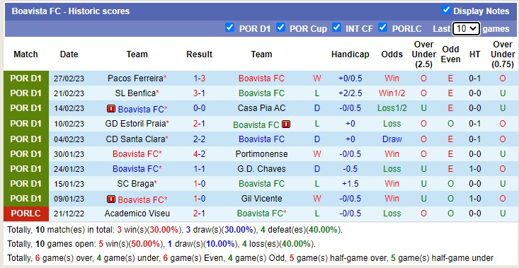 Nhận định, soi kèo Boavista vs Arouca, 2h ngày 4/3 - Ảnh 2