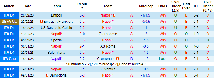 Nhận định, soi kèo Napoli vs Lazio, 2h45 ngày 4/3 - Ảnh 1