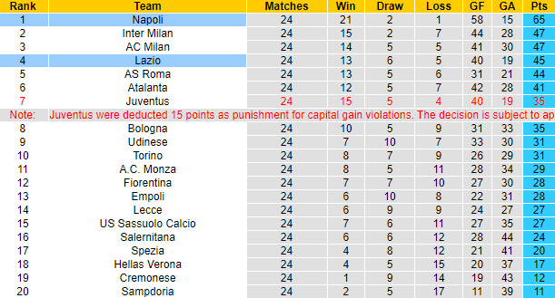 Nhận định, soi kèo Napoli vs Lazio, 2h45 ngày 4/3 - Ảnh 5