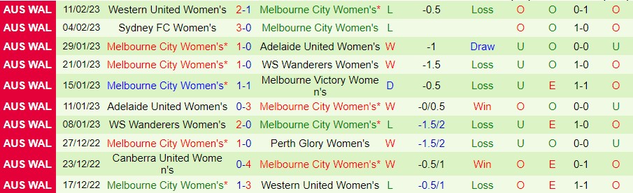 Nhận định, soi kèo nữ Newcastle Jets vs nữ Melbourne City, 11h ngày 4/3 - Ảnh 3