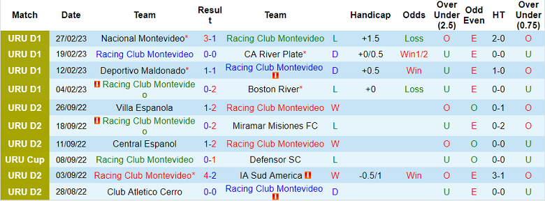 Nhận định, soi kèo Racing Club vs Danubio, 6h ngày 4/3 - Ảnh 1