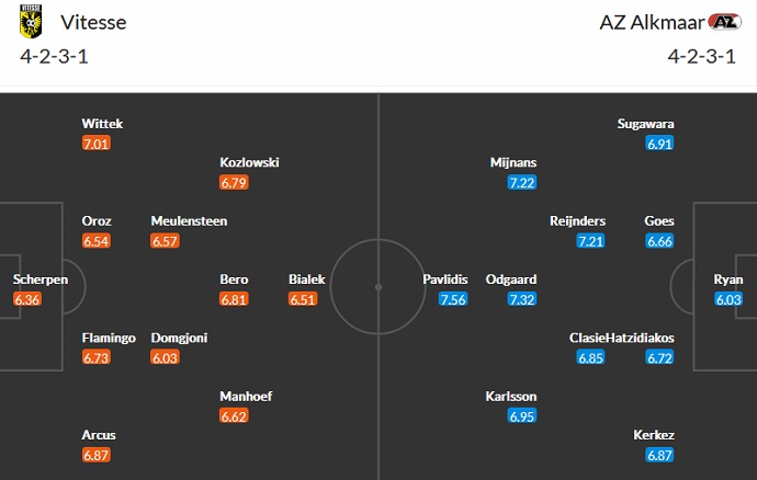 Nhận định, soi kèo Vitesse vs AZ Alkmaar, 2h00 ngày 4/3 - Ảnh 5
