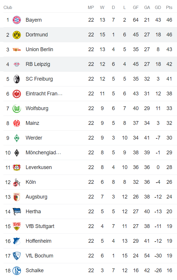 Phân tích kèo hiệp 1 Dortmund vs Leipzig, 2h30 ngày 4/3 - Ảnh 4