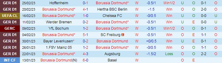 Soi bảng vị cầu thủ ghi bàn Dortmund vs Leipzig, 2h30 ngày 4/3 - Ảnh 2