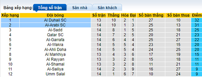 Soi kèo tài xỉu Al Duhail vs Arabi hôm nay, 23h30 ngày 2/3 - Ảnh 5