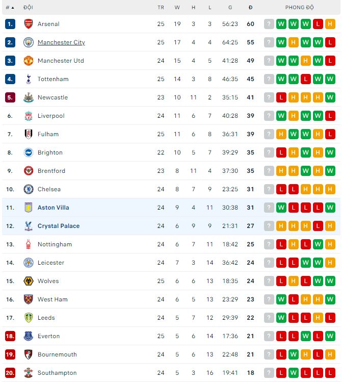 Nhận định, soi kèo Aston Villa vs Crystal Palace, 22h ngày 4/3 - Ảnh 3