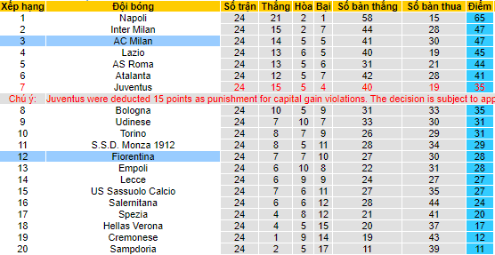 Nhận định, soi kèo Fiorentina vs AC Milan, 2h45 ngày 5/3 - Ảnh 4