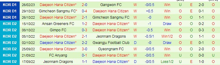 Nhận định, soi kèo Incheon vs Daejeon, 12h ngày 4/3 - Ảnh 2