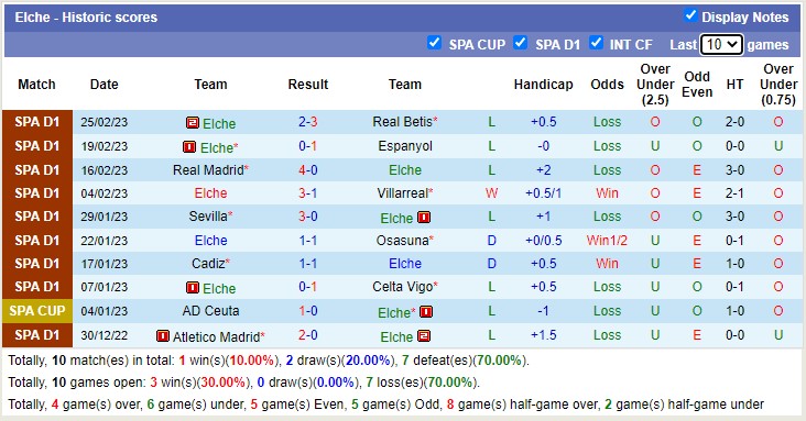 Nhận định, soi kèo Mallorca vs Elche, 0h30 ngày 5/3 - Ảnh 2