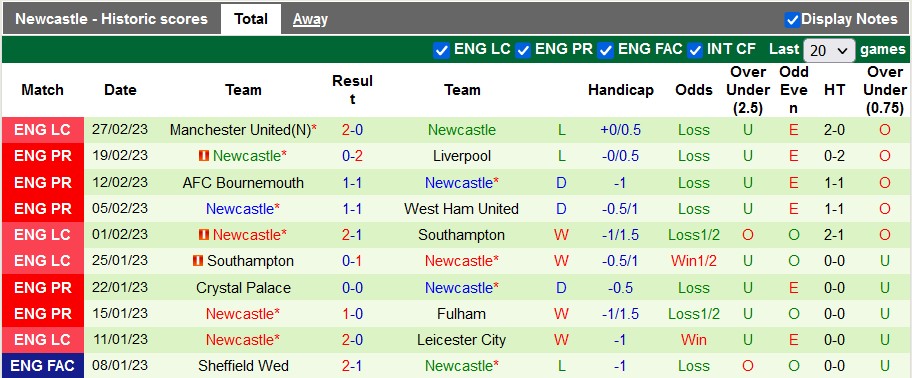 Nhận định, soi kèo Man City vs Newcastle, 19h30 ngày 4/3 - Ảnh 2