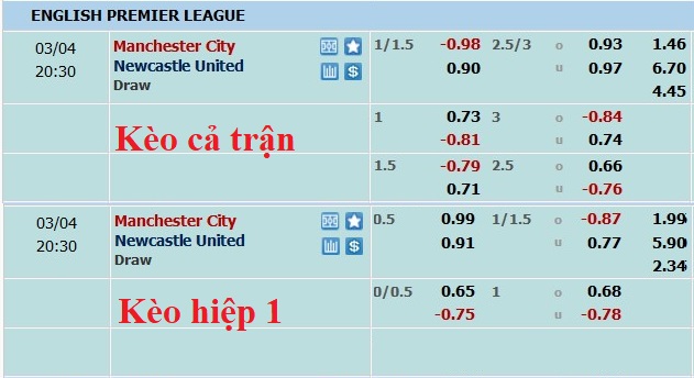Nhận định, soi kèo Man City vs Newcastle, 19h30 ngày 4/3 - Ảnh 5