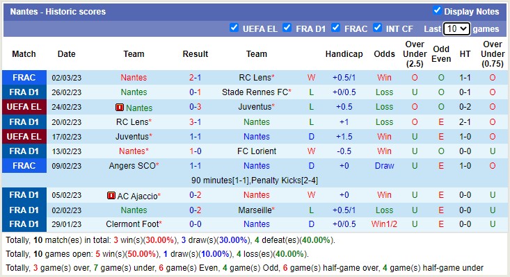 Nhận định, soi kèo PSG vs Nantes, 3h ngày 5/3 - Ảnh 2