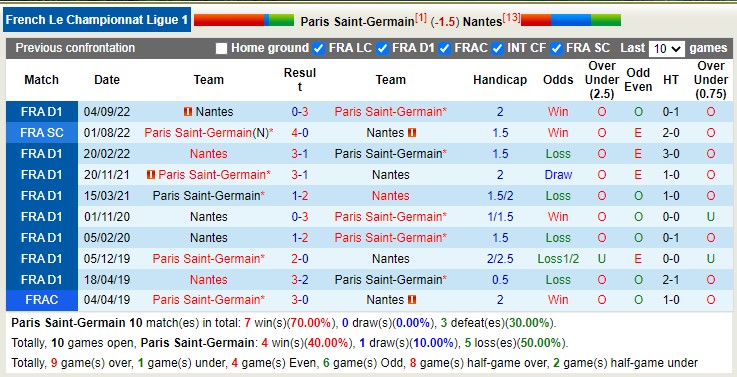 Nhận định, soi kèo PSG vs Nantes, 3h ngày 5/3 - Ảnh 3