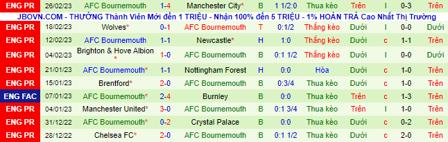 Soi kèo chẵn/ lẻ Arsenal vs Bournemouth, 22h ngày 4/3 - Ảnh 3