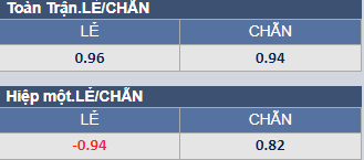 Soi kèo chẵn/ lẻ Arsenal vs Bournemouth, 22h ngày 4/3 - Ảnh 5