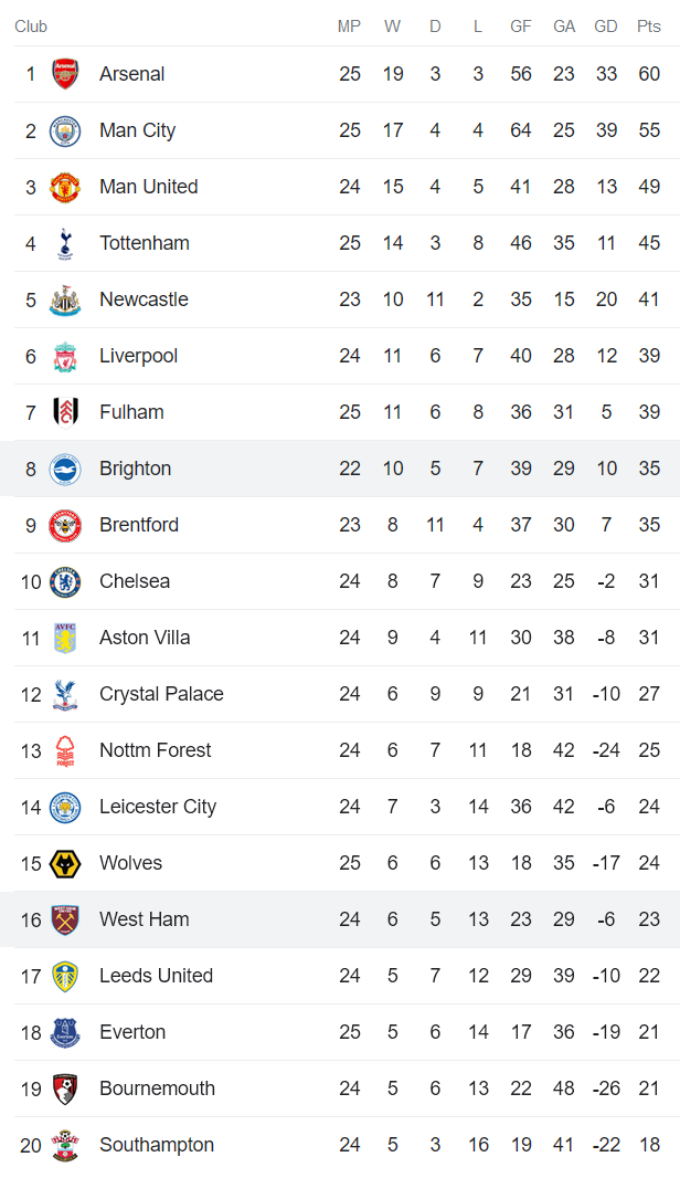 Soi kèo phạt góc Brighton vs West Ham, 22h ngày 4/3 - Ảnh 4