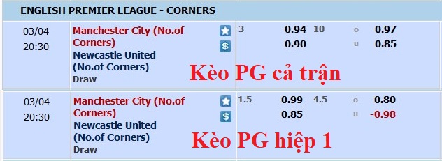 Soi kèo phạt góc Man City vs Newcastle, 19h30 ngày 4/3 - Ảnh 1