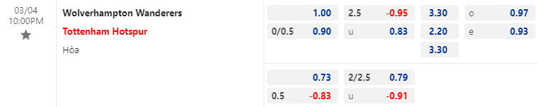 Tỷ lệ kèo nhà cái Wolves vs Tottenham mới nhất, 22h ngày 4/3 - Ảnh 1