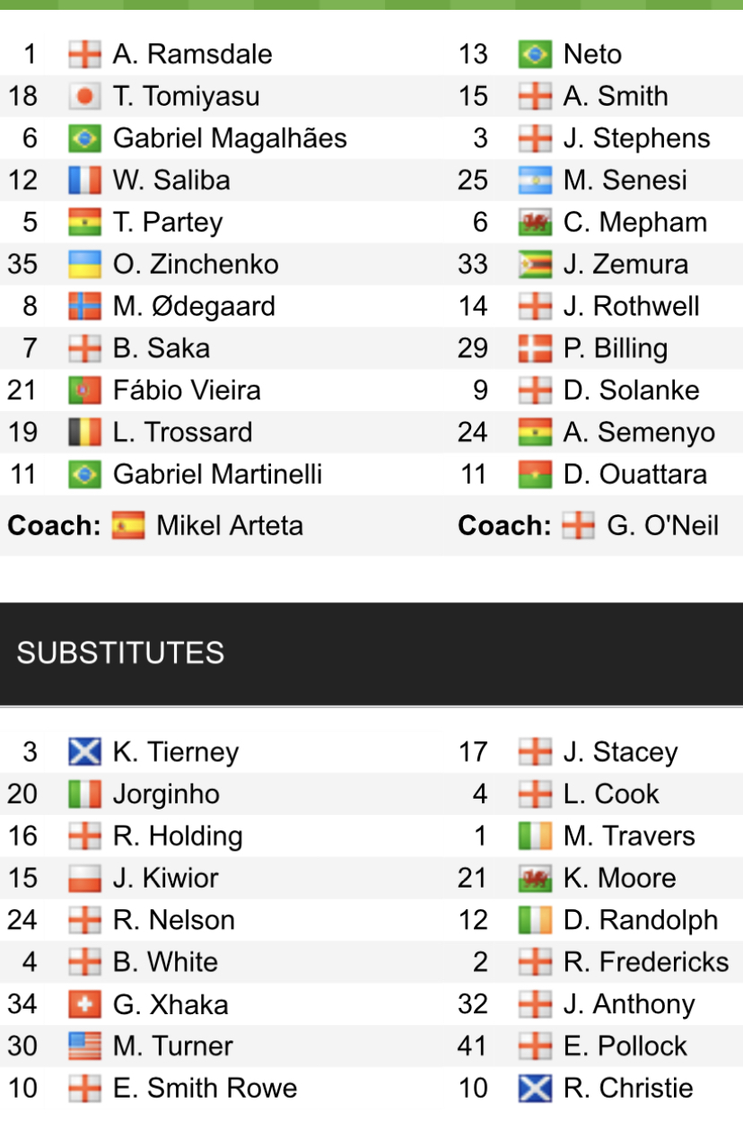 Đội hình ra sân chính thức Arsenal vs Bournemouth, 22h ngày 4/3 (cập nhật) - Ảnh 1