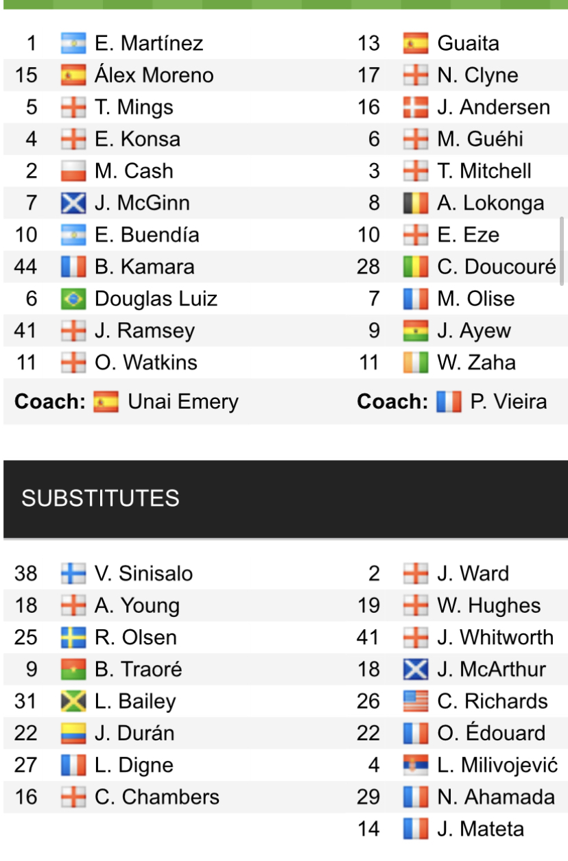 Đội hình ra sân chính thức Aston Villa vs Crystal Palace, 22h ngày 4/3 (cập nhật) - Ảnh 2