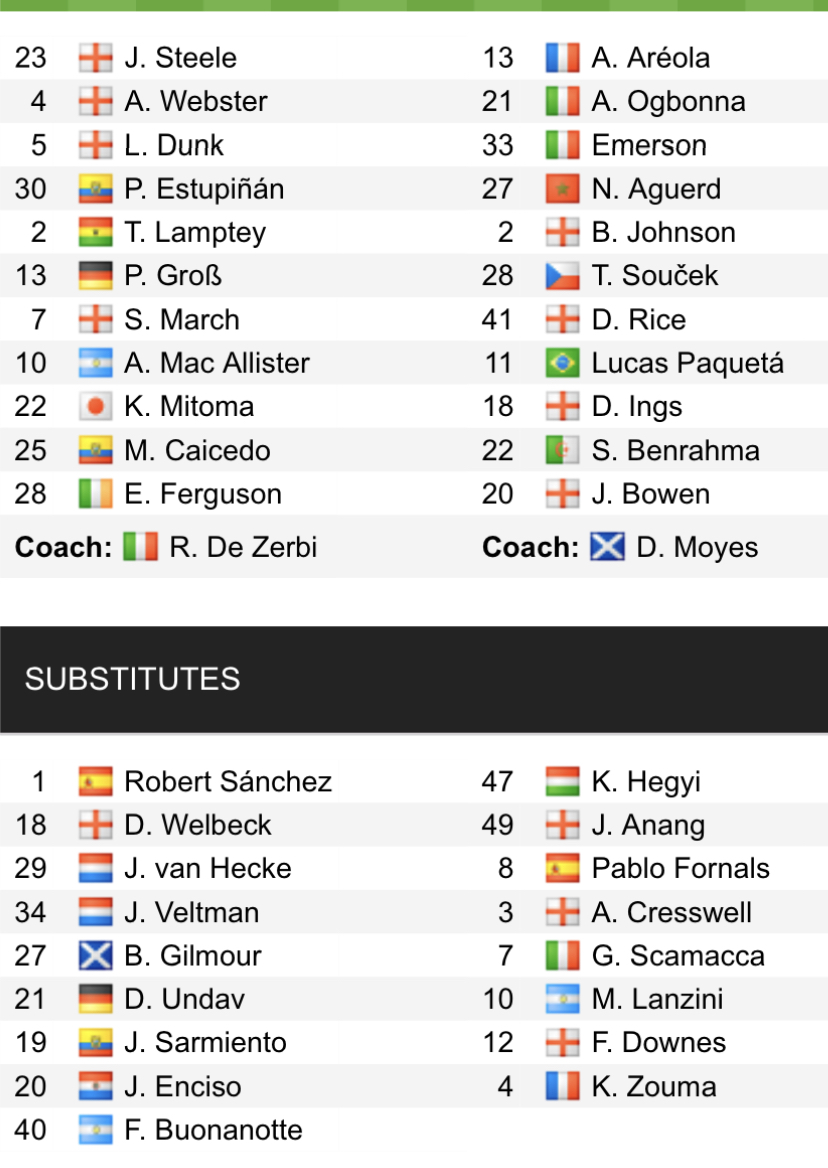 Đội hình ra sân chính thức Brighton vs West Ham, 22h ngày 4/3 (cập nhật) - Ảnh 1