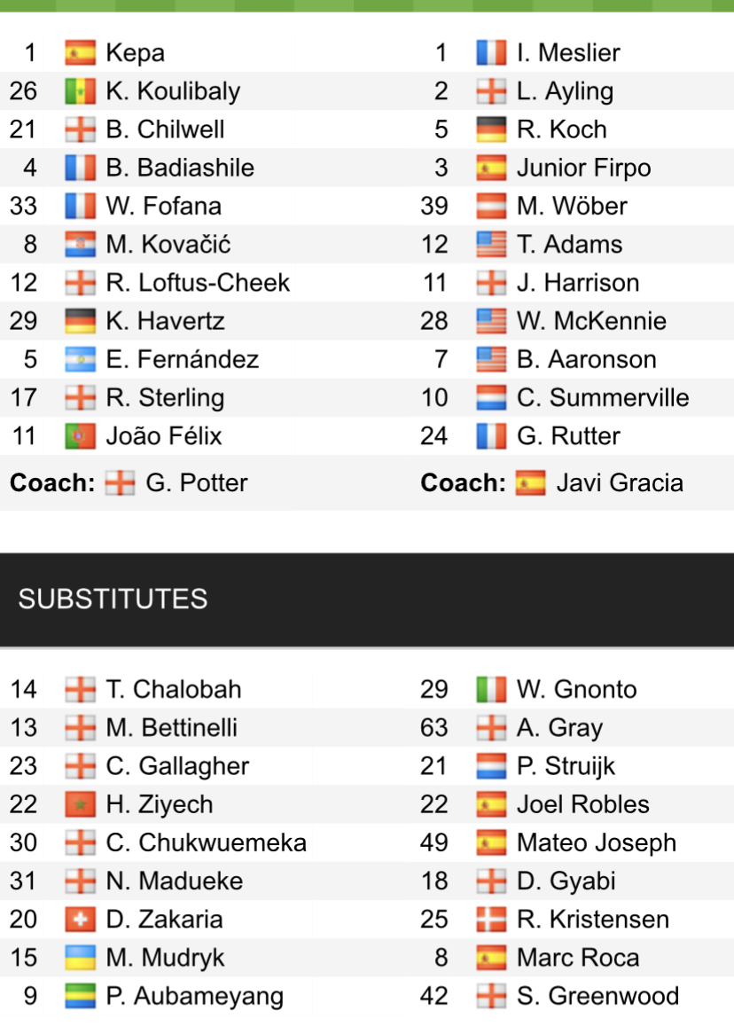 Đội hình ra sân chính thức Chelsea vs Leeds, 22h ngày 4/3 (cập nhật) - Ảnh 1