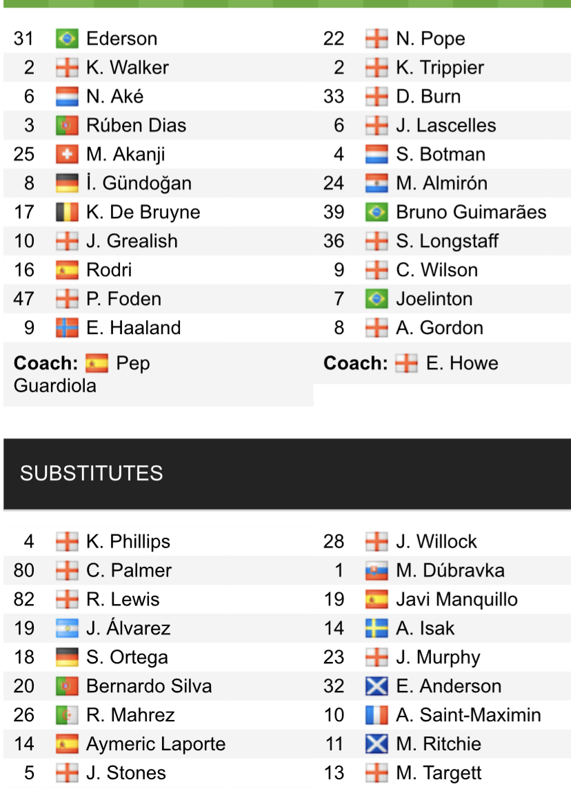 Đội hình ra sân chính thức Man City vs Newcastle, 19h30 ngày 4/3 (cập nhật) - Ảnh 1