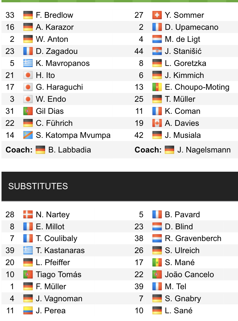 Đội hình ra sân chính thức Stuttgart vs Bayern Munich, 0h30 ngày 5/3 (cập nhật) - Ảnh 1