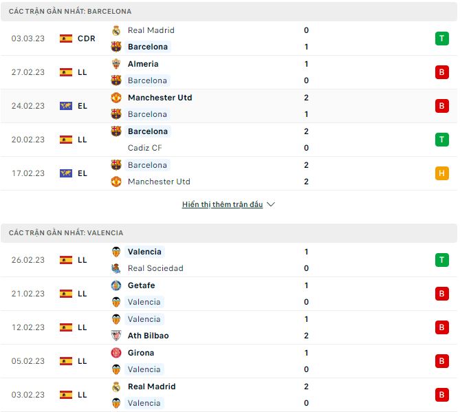 Nhận định, soi kèo Barcelona vs Valencia, 22h15 ngày 5/3 - Ảnh 1