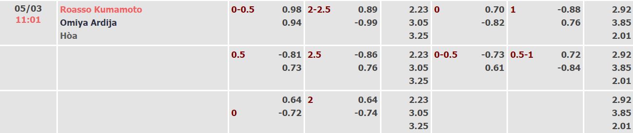 Nhận định, soi kèo Kumamoto vs Omiya Ardija, 11h ngày 5/3 - Ảnh 4