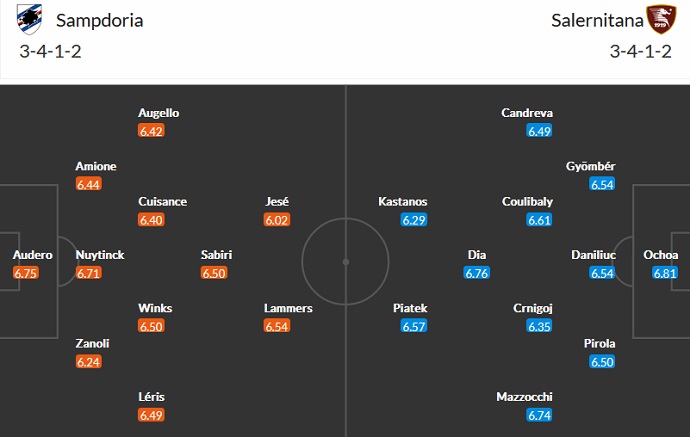 Nhận định, soi kèo Sampdoria vs Salernitana, 21h00 ngày 5/3 - Ảnh 5